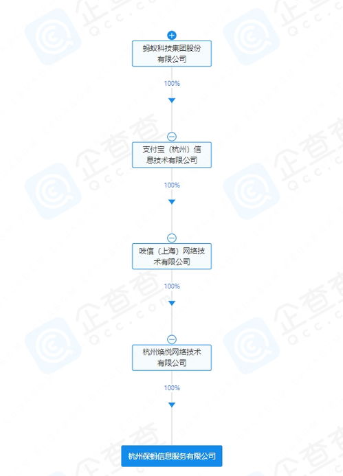 螞蟻集團(tuán)新動(dòng)作 成立保螞信息服務(wù)公司，聚焦信息系統(tǒng)集成服務(wù)新賽道